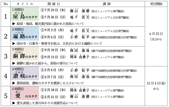 【香川県立ミュージアム】おしえて、ミュージアムゼミ！ ～香川のカタチを学ぶ～